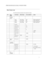 Page 177
MTH500 Portable Radio Basic Service Manual - TEST SETUP & TESTING
Test Check List:
The following table summarises the required test setups.
No.Test 
NameTest SetupRadio SetupTest ConditionsLimits
1. Base Sta-
tion Regis-
tration
Traffic             
Channel390.125 MHz
422.0125 MHz 3605
880TETRA 380+OMS for R1
TETRA 410MS for R2
Control            
Channel390.125 MHz
422.0125 MHz3605
880TETRA 380+OMS for R1
TETRA 410MS for R2
Time Slot 3
Country Code 753
Network Code 2361
Base Color 1
Location Area 22...