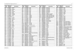 Page 27Circuit Board/Schematic Diagrams and Parts List27FMR-2045A-2December 26, 2003C420
2113743L41
10000pF
C421 2113928N01 0.1uF
C422
2113743M24
100000pF
C423 2113743N50 100pF
C424
2311049A59
10uF
C425 2113743M24 100000pF
C426
2113743N50
100pF
C427 2113743N50 100pF
C428
2113743M24
100000pF
C429 2113743M24 100000pF
C430
2113928N01
0.1uF
C431 2113743N50 100pF
C432
NOT PLACED
C433 2113743L41 10000pFC434
2113928N01
0.1uF 
C435 2113743M24 100000pF
C436
2113743N34
22pF 
C437 2113743N34 22pF 
C440
2113743G26
4.7F...