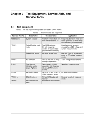 Page 20Chapter 3 Test Equipment, Service Aids, and 
Service Tools
3.1 Test Equipment
Table 3-1 lists test equipment required to service the EP450 Radios.
Table 3-1.  Recommended Test Equipment 
Motorola Part No. Description Characteristics Application
R2600 seriesSystem analyzerThis item will substitute for 
items with an asterisk (*)Frequency/deviation meter and 
signal generator for wide-range 
troubleshooting and alignment
*R1074 Fluke 87 digital multi-
meterTrue RMS metering, 
200 kHz frequency 
counter,...