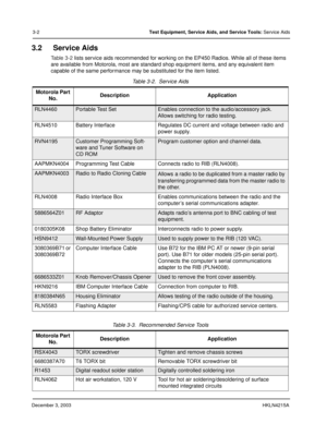 Page 21December 3, 2003HKLN4215A
3-2Test Equipment, Service Aids, and Service Tools: Service Aids
3.2 Service Aids
Ta b l e  3 - 2 lists service aids recommended for working on the EP450 Radios. While all of these items 
are available from Motorola, most are standard shop equipment items, and any equivalent item 
capable of the same performance may be substituted for the item listed.
Table 3-2.  Service Aids 
Motorola Part 
No.Description Application
RLN4460Portable Test SetEnables connection to the...