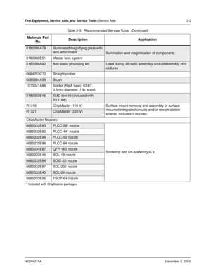 Page 22HKLN4215ADecember 3, 2003
Test Equipment, Service Aids, and Service Tools: Service Aids 3-3
0180386A78Illuminated magnifying glass with 
lens attachment
Illumination and magnification of components
0180302E51 Master lens system
0180386A82Anti-static grounding kitUsed during all radio assembly and disassembly pro-
cedures
6684253C72 Straight prober
6680384A98Brush
1010041A86 Solder (RMA type), 63/67, 
0.5mm diameter, 1 lb. spool
0180303E45SMD tool kit (included with 
R1319A)
R1319 ChipMaster (110 V)...