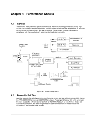 Page 24Chapter 4 Performance Checks
4.1 General
These radios meet published specifications through their manufacturing process by utilizing high- 
accuracy laboratory-quality test equipment. The recommended field service equipment is as accurate 
as the manufacturing equipment with few exceptions. This accuracy must be maintained in 
compliance with the manufacturer’s recommended calibration schedule.
4.2 Power-Up Self Test
Applying power to the radio by using the on/off volume control, starts a self-test...