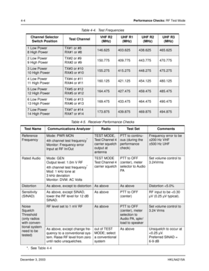 Page 27December 3, 2003HKLN4215A
4-4Performance Checks: RF Test Mode
Table 4-4.  Test Frequencies
Channel Selector 
Switch PositionTe s t  C h a n n e lVHF R2 
(MHz)UHF R1 
(MHz)UHF R2 
(MHz)UHF R3 
(MHz)
1 Low Power
8 High PowerTX#1 or #8
RX#1 or #8146.625403.625438.625465.625
2 Low Power
9 High PowerTX#2 or #9
RX#2 or #9150.775 409.775 443.775 470.775
3 Low Power
10 High PowerTX#3 or #10
RX#3 or #10155.275415.275448.275475.275
4 Low Power
11  H i g h  P o w e rTX#4 or #11
RX#4 or #11160.125 421.125 454.125...