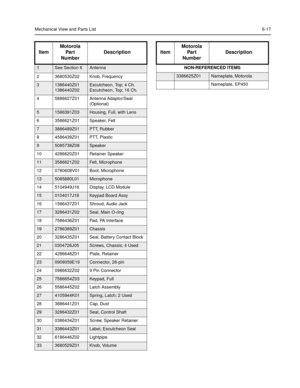 Page 62Mechanical View and Parts List6-17
ItemMotorola
Part
NumberDescription
1See Section 6Antenna
2 3680530Z02 Knob, Frequency
31386440Z01
1386440Z02Escutcheon, Top; 4 Ch.
Escutcheon, Top; 16 Ch.
4 5886627Z01 Antenna Adaptor/Seal 
(Optional)
51586391Z03Housing, Full, with Lens
6 3586621Z01 Speaker, Felt
73886489Z01PTT, Rubber
8 4586439Z01 PTT, Plastic
95085738Z08Speaker
10 4286620Z01 Retainer Speaker
113586621Z02Felt, Microphone
12 0780608V01 Boot, Microphone
135085880L01Microphone
14 5104949J16 Display, LCD...