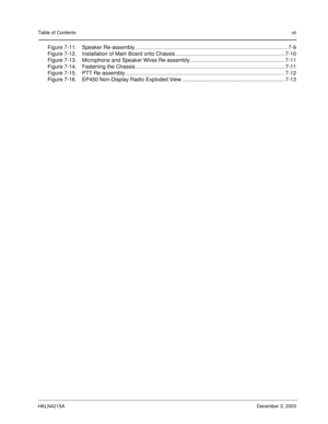 Page 8Table of Contentsvii
HKLN4215ADecember 3, 2003
Figure 7-11. Speaker Re-assembly ...................................................................................................... 7-9
Figure 7-12. Installation of Main Board onto Chassis ......................................................................... 7-10
Figure 7-13. Microphone and Speaker Wires Re-assembly ............................................................... 7-11
Figure 7-14. Fastening the Chassis...