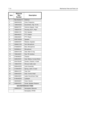 Page 777-14Mechanical View and Parts List
ItemMotorola
Part
NumberDescription
1See Section 6Antenna
2 3680530Z02 Knob, Frequency
31386440Z02Escutcheon, Top; 16 Ch.
4 5886627Z01 Antenna Adaptor / Seal
51586391Z01Housing, ELP+, Plain
6 3586621Z01 Felt, Speaker
73886489Z01PTT, Rubber
8 4586439Z01 PTT, Plastic
95085738Z08Speaker
10 4286620Z01 Retainer, Speaker
113586621Z02Felt, Microphone
12 0780608V01 Boot, Microphone
135085880L01Microphone
14 3286431Z02 Seal, Main O-ring
157586436Z01Pad, PA Interface
16...