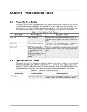 Page 78Chapter 8 Troubleshooting Tables
8.1 Power-Up Error Codes
During radio power-up, the radio performs dynamic tests to determine if the radio is working properly. 
Problems detected during these tests are presented as an error code on the radio’s display. The 
presence of an error code should prompt a user that a problem exists and that a service technician 
should be contacted. Use Ta b l e  8 - 1 to aid in understanding particular operational error codes.
8.2 Operational Error Codes
During radio...