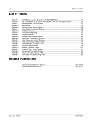 Page 9viiiTable of Contents
December 3, 2003HKLN4215A
List of Tables
Table 1-1. Radio Model Number (Example: LAH65KDC9AA2AN) .................................................... 1-1
Table 1-2. MIL STDS 810 C, D, E, and F: Applicable to UHF and VHF Specifications ..................... 1-8
Table 3-1. Recommended Test Equipment ....................................................................................... 3-1
Table 3-2. Service...