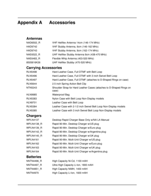 Page 82Appendix A Accessories
Antennas
NAD6502_R VHF Heliflex Antenna 14cm (146-174 MHz)
HAD9742 VHF Stubby Antenna, 9cm (146-162 MHz)
HAD9743 VHF Stubby Antenna, 9cm (162-174 MHz)
NAE6522_R UHF Heliflex Stubby Antenna 9cm (438-470 MHz)
NAE6483_R Flexible Whip Antenna (403-520 MHz)
8505816K26 UHF Heliflex Stubby (470-520 MHz)
Carrying Accessories
RLN5498 Hard Leather Case, Full DTMF with Belt Loop
RLN5496 Hard Leather Case, Full DTMF with 3 inch Swivel Belt Loop
RLN5497 Hard Leather Case, Full DTMF (attaches to...