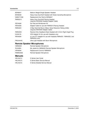 Page 84HKLN4215ADecember 3, 2003
Accessories A-3
BDN6647 Medium Weight Single Speaker Headset
BDN6648 Heavy Duty Dual Muff Headset with Noise Canceling Microphone
5080371E66 Replacement Ear Pad for BDN6647
RMN5015 Heavy Duty Dual Muff Racing Headset
(requires RKN4090 Headset Adapter Cable)
REX4648 Ear Pad and Windscreen Kit
RKN4090 Adapter Cable for use with RMN5015 Racing Headset
RMN4051 2-Way Hard Hat Mount, Black, Noise Reduction Rating (22db)
(requires RKN4094 Adapter Cable)
RMN4055 Receive-Only Headband...