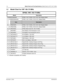 Page 11December 3, 2003HKLN4215A
1-2Model Charts and Test Specifications: Model Chart for VHF 146-174 MHz
1.2 Model Chart for VHF 146-174 MHz
EP450, VHF, 146-174 MHz
Model Description
LAH65KDC9AA2ANEP450, 146-174 MHz, 5 W, 16 Ch. Non-Display Model
LAH65KDH9AA4AN EP450, 146-174 MHz, 5 W, 64 Ch. Display Model
ItemDescription
XPMUD1857_EP450, 146-174 MHz, 5 W, 16 Ch. Non-Display Model
X PMUD1859_ EP450, 146-174 MHz, 5 W, 64 Ch. Display Model
XXPMLD4222_EP450, Back Cover Kit. 146-174 MHz
X PMLN4601_ Non-Display,...