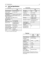 Page 12VHF Test Specifications1-3
1.3 VHF Test Specifications 
General
Transmitter
Receiver
Specifications subject to change without notice. All 
electrical specifications and methods refer to EIA/TIA 
603 standards. 
VHF
Channel Capacity:16 or 64 Channels
Power Supply: 7.5 Volts ±20%
Dimensions (HxWxD)
   with Battery:
High Capacity Li-Ion
130.5mm x 62mm x 45mm 
(5.12
 x 2.44 x 1.77)
Weight: with Battery:
High Capacity Li-Ion 397g (14.0 oz.)
Average Battery Life 
@ (5-5-90* Duty
Cycle):
High Capacity Li-Ion...