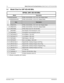 Page 13December 3, 2003HKLN4215A
1-4Model Charts and Test Specifications: Model Chart for UHF 403-440 MHz
1.4 Model Chart for UHF 403-440 MHz
EP450, UHF, 403-440 MHz
Model Description
LAH65QDC9AA2ANEP450, 403-440 MHz, 4 W, 16 Ch. Non-Display Model
LAH65QDH9AA4AN EP450, 403-440 MHz, 4 W, 64 Ch. Display Model
ItemDescription
XPMUE1972_EP450, 403-440 MHz, 4 W, 16 Ch. Non-Display Model
X PMUE1974_ EP450, 403-440 MHz, 4 W, 64 Ch. Display Model
XXPMLE4288_EP450, Back Cover Kit. 403-440 MHz
X PMLN4601_ Non-Keypad,...