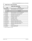 Page 15December 3, 2003HKLN4215A
1-6Model Charts and Test Specifications: Model Chart for UHF 465-495 MHz
1.6 Model Chart for UHF 465-495 MHz
EP450, UHF, 465-495 MHz
Model Description
LAH65SDC9AA2ANEP450, 465-495 MHz, 4 W, 16 Ch. Non-Display Model
LAH65SDH9AA4AN EP450, 465-495 MHz, 4 W, 64 Ch. Display Model
ItemDescription
XPMUE1978_EP450, 465-495 MHz, 4 W, 16 Ch. Non-Display Model
X PMUE1980_ EP450, 465-495 MHz, 4 W, 64 Ch. Display Model
XXPMLE4284_EP450, Back Cover Kit. 465-495 MHz (1/4W)
X PMLN4601_...