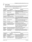 Page 21December 3, 2003HKLN4215A
3-2Test Equipment, Service Aids, and Service Tools: Service Aids
3.2 Service Aids
Ta b l e  3 - 2 lists service aids recommended for working on the EP450 Radios. While all of these items 
are available from Motorola, most are standard shop equipment items, and any equivalent item 
capable of the same performance may be substituted for the item listed.
Table 3-2.  Service Aids 
Motorola Part 
No.Description Application
RLN4460Portable Test SetEnables connection to the...