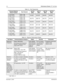 Page 27December 3, 2003HKLN4215A
4-4Performance Checks: RF Test Mode
Table 4-4.  Test Frequencies
Channel Selector 
Switch PositionTe s t  C h a n n e lVHF R2 
(MHz)UHF R1 
(MHz)UHF R2 
(MHz)UHF R3 
(MHz)
1 Low Power
8 High PowerTX#1 or #8
RX#1 or #8146.625403.625438.625465.625
2 Low Power
9 High PowerTX#2 or #9
RX#2 or #9150.775 409.775 443.775 470.775
3 Low Power
10 High PowerTX#3 or #10
RX#3 or #10155.275415.275448.275475.275
4 Low Power
11  H i g h  P o w e rTX#4 or #11
RX#4 or #11160.125 421.125 454.125...