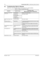 Page 79December 3, 2003HKLN4215A
8-2Troubleshooting Tables: Troubleshooting Table for Receiver
8.3 Troubleshooting Table for Receiver
Ta b l e  Ta b l e  8 - 3 lists the possible causes of, and corrections for, receiver problems.
Table 8-3.  Receiver Troubleshooting Table
Symptom Possible CausesCorrective or Test
(Measurements at Room Temperature)
Radio Dead; Display Does 
Not Turn On1. Dead Battery.Replace with charged battery.
2. Blown Fuse Send radio to depot.
3. On/Off Switch
4. Regulators
5. Regulator...