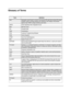 Page 90Glossary of Terms
Term Definition
ALCAutomatic Level Control: a circuit in the transmit RF path that controls RF power 
amplifier output, provides leveling over frequency and voltage, and protects 
against high VSWR (voltage standing wave ratio).
ASFIC Audio Signalling Filter Integrated Circuit
BKCBad Key Chirp
CD Compact Disk
CMPCompression
CPS Customer Programming Software
CSQCarrier Squelch
DTMF Dual-Tone Multifrequency
DPLDigital Private-Line™
EEPROM Electronically Erasable/Programmable Read-Only...