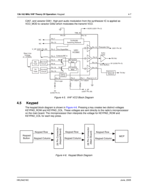 Page 35HKLN4216CJune, 2005
136-162 MHz VHF Theory Of Operation: Keypad 4-7
C267, and varactor D261. High-port audio modulation from the synthesizer IC is applied as 
VCO_MOD to varactor D262 which modulates the transmit VCO.
Figure 4-5.  VHF VCO Block Diagram
4.5 Keypad
The keypad block diagram is shown in Figure 4-6. Pressing a key creates two distinct voltages 
KEYPAD_ROW and KEYPAD_COL. These voltages are sent directly to the radio’s microprocessor 
on the main board. The microprocessor then interprets the...