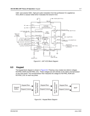 Page 71HKLN4216CJune, 2005
403-440 MHz UHF Theory Of Operation: Keypad 8-7
C267, and varactor D261. High-port audio modulation from the synthesizer IC is applied as 
VCO_MOD to varactor D262 which modulates the transmit VCO.
Figure 8-5.  UHF VCO Block Diagram
8.5 Keypad
The keypad block diagram is shown in Figure 8-6. Pressing a key creates two distinct voltages 
KEYPAD_ROW and KEYPAD_COL. These voltages are sent directly to the radio’s microprocessor 
on the main board. The microprocessor then interprets the...