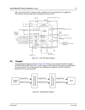 Page 79HKLN4216CJune, 2005
438-470 MHz UHF Theory Of Operation: Keypad 9-7
C267, and varactor D261. High-port audio modulation from the synthesizer IC is applied as 
VCO_MOD to varactor D262 which modulates the transmit VCO.
Figure 9-5.  UHF VCO Block Diagram
9.5 Keypad
The keypad block diagram is shown in Figure 9-6. Pressing a key creates two distinct voltages 
KEYPAD_ROW and KEYPAD_COL. These voltages are sent directly to the radio’s microprocessor 
on the main board. The microprocessor then interprets the...