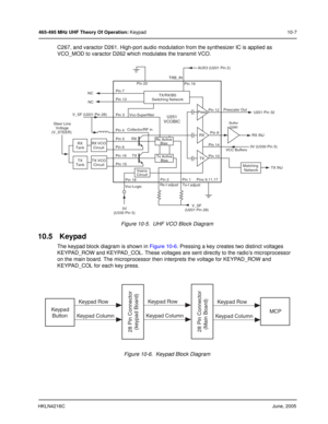 Page 87HKLN4216CJune, 2005
465-495 MHz UHF Theory Of Operation: Keypad 10-7
C267, and varactor D261. High-port audio modulation from the synthesizer IC is applied as 
VCO_MOD to varactor D262 which modulates the transmit VCO.
Figure 10-5.  UHF VCO Block Diagram
10.5 Keypad
The keypad block diagram is shown in Figure 10-6. Pressing a key creates two distinct voltages 
KEYPAD_ROW and KEYPAD_COL. These voltages are sent directly to the radio’s microprocessor 
on the main board. The microprocessor then interprets...