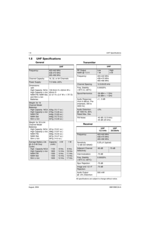 Page 201-8UHF Specifications
August, 20046881096C24-A
1.8 UHF Specifications
General
Transmitter
Receiver
All specifications are subject to change without notice.
UHF
Frequency:403-440 MHz
438-470 MHz
465-496 MHz
Channel Capacity: 16, 32, or 64 Channels
Powe r  S u p p l y :7.5 Volts ±20%
Dimensions:
   with
High Capacity  NiCd, 
High Capacity Li-Ion,
NiMH FM, NiMH Std, 
and Slim Li-Ion 
Batteries:130.5mm H x 62mm W x 
45mm D
(5.12” H x 2.4” W x 1.75” D)
Weight: for 16 
Channel Model
Batteries:
High Capacity...