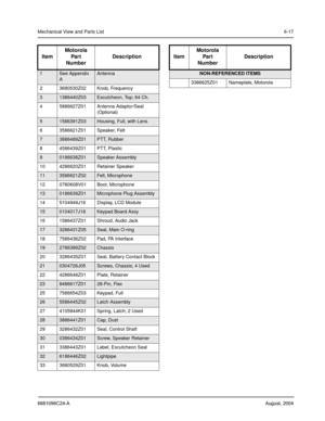 Page 67Mechanical View and Parts List6-17
6881096C24-AAugust, 2004
ItemMotorola
Part
NumberDescription
1See Appendix 
AAntenna
2 3680530Z02 Knob, Frequency
31386440Z03Escutcheon, Top; 64 Ch.
4 5886627Z01 Antenna Adaptor/Seal 
(Optional)
51586391Z03Housing, Full, with Lens
6 3586621Z01 Speaker, Felt
73886489Z01PTT, Rubber
8 4586439Z01 PTT, Plastic
90186638Z01Speaker Assembly
10 4286620Z01 Retainer Speaker
113586621Z02Felt, Microphone
12 0780608V01 Boot, Microphone
130186639Z01Microphone Plug Assembly
14...