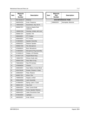 Page 85Mechanical View and Parts List7-17
6881096C24-AAugust, 2004
ItemMotorola
Part
NumberDescription
1See Section 6Antenna
2 3680530Z02 Knob, Frequency
31386440Z03Escutcheon, Top; 32 Ch.
4 5886627Z01 Antenna Adaptor/Seal 
(Optional)
51586391Z02Housing, Limited, with Lens
6 3586621Z01 Speaker, Felt
73886489Z01PTT, Rubber
8 4586439Z01 PTT, Plastic
90186638Z01Speaker Assembly
10 4286620Z01 Retainer Speaker
113586621Z02Felt, Microphone
12 0780608V01 Boot, Microphone
130186639Z01Microphone Plug Assembly
14...