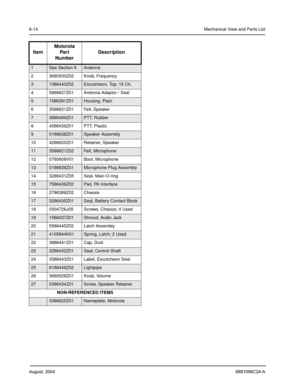 Page 1008-14Mechanical View and Parts List
August, 2004 6881096C24-A
ItemMotorola
Part
Number Description
1See Section 6Antenna
2 3680530Z02 Knob, Frequency
31386440Z02Escutcheon, Top; 16 Ch.
4 5886627Z01 Antenna Adaptor / Seal
51586391Z01Housing, Plain
6 3586621Z01 Felt, Speaker
73886489Z01PTT, Rubber
8 4586439Z01 PTT, Plastic
90186638Z01Speaker Assembly
10 4286620Z01 Retainer, Speaker
113586621Z02Felt, Microphone
12 0780608V01 Boot, Microphone
130186639Z01Microphone Plug Assembly
14 3286431Z05 Seal, Main...