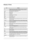 Page 113Glossary of Terms
Term Definition
ALCAutomatic Level Control: a circuit in the transmit RF path that controls RF power 
amplifier output, provides leveling over frequency and voltage, and protects 
against high VSWR (voltage standing wave ratio).
ASFIC Audio Signalling Filter Integrated Circuit
BKCBad Key Chirp
CD Compact Disk
CMPCompression
CPS Customer Programming Software
CSQCarrier Squelch
DTMF Dual-Tone Multifrequency
DPLDigital Private-Line™
EEPROM Electronically Erasable/Programmable Read-Only...