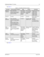 Page 336881096C24-AAugust, 2004
Performance Checks: RF Test Mode4-5
* See Ta b l e  4 - 4
Table 4-6.  Transmitter Performance Checks
Test Name Communications Analyzer Radio Test Set Comments
Reference 
FrequencyMode: PWR MON
4th channel test frequency
*
Monitor: Frequency error
Input at RF In/Out
* See Table 4-4
TEST MODE,
Test Channel 4 
carrier squelch
Output at 
antennaPTT to continu-
ous (during the 
performance 
check)Frequency error to be 
±186 Hz VHF1
±200 Hz VHF2
±525 Hz UHF1
±568 Hz UHF2
±600 Hz UHF3...