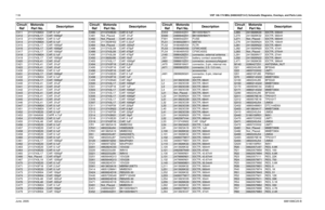 Page 1167-56VHF 146-174 MHz (8486342Z13-C) Schematic Diagrams, Overlays, and Parts ListsJune, 20056881096C25-BC411 2113743M24 CAP, 0.1uFC412
2113743L17
CAP, 1000pF
C413 2113743M24 CAP, 0.1uF
C414
2113743M24
CAP, 0.1uF
C415 2113743L17 CAP, 1000pF
C416
2113743L17
CAP, 1000pF
C417 2113743L17 CAP, 1000pF
C418
2113743M24
CAP, 0.1uF
C4192113743L17 CAP, 1000pF
C420
2113743L41
CAP, .01uF
C421 2113743L41 CAP, .01uF
C422
2113743L41
CAP, .01uF
C430 2113743M24 CAP, 0.1uF
C431
2113743L17
CAP, 1000pF
C432 2113743M24 CAP,...