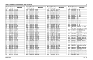 Page 117VHF 146-174 MHz (8486342Z13-C) Schematic Diagrams, Overlays, and Parts Lists7-576881096C25-BJune, 2005R61 0662057N23 RES, 100KR62
0662057M86
RES, 3.3K
R63 0662057N13 RES, 39K
R64
0662057N06
RES, 20K
R65 0662057N13 RES, 39K
R66
0662057N06
RES, 20K
R67 0662057N06 RES, 20K
R72
0662057M64
RES, 390
R73 0662057M80 RES, 1.8K
R74
0662057M76
RES, 1.2K
R75 0662057N01 RES, 12K
R76
0662057V04
RES, 12K
R77 0662057U99RES, 8.2K
R78
0662057M70
RES, 680
R80 0662057M91 RES, 5.1K
R81
0662057M74
RES, 1K
R82 Not_Placed RES,...