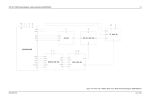 Page 119VHF 146-174 MHz Schematic Diagrams, Overlays, and Parts Lists (8486769Z04-C)7-596881096C25-BJune, 2005Chapter 7 VHF 146-174 MHz Schematic Diagrams, Overlays, 
and Parts Lists (8486769Z04-C)
RX_FE_VHF_R2
CONTROLLER
VCO_VHF_R2
TX_VHF_R2
RX_BE
SYNTH_VHF_R2
V_SF V_STEER 3V 5R
16_8_MHZ
3V 5V
LOCK MOD_IN
PRESC
SPI_CLK
SPI_DATA_OUT SYNTH_CS
TRB VCO_MOD RSSI5V5R
3V 5RUSWB+
5V USWB+ 5V
V_SF V_STEER5T
3V
5T
PWR_SET
RX_OUT TX_ENA
TX_INJUSWB+ 5V
BW_SEL DEMOD
IF_IN
LOCK MOD_OUTPWR_SET
RSSI
SPI_CLK...