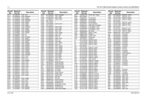 Page 1347-74VHF 146-174 MHz Schematic Diagrams, Overlays, and Parts Lists (8486769Z04-C)June, 20056881096C25-BC410 2313960D07 CAP, 10uFC411
2113946K02
CAP, 100000pF
C412 2113945A09 CAP, 1000pF
C413
2113946K02
CAP, 100000pF
C414 2113946K02 CAP, 100000pF
C415
2113945A09
CAP, 1000pF
C416 2113945A09 CAP, 1000pF
C417
2113945A09
CAP, 1000pF
C418 2113946K02 CAP, 100000pF
C419
2113945A09
CAP, 1000pF
C420 2113945B02 CAP, 10000pF
C421
2113945B02
CAP, 10000pF
C422 2113945B02 CAP, 10000pF
C425
2113946E02
CAP, 1uF
C426...