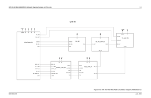 Page 181UHF 403-440 MHz (8486635Z03-O) Schematic Diagrams, Overlays, and Parts Lists12-56881096C25-BJune, 2005Chapter 12 UHF 403-440 MHz (8486635Z03-O) Schematic Diagrams, Overlays, and Parts Lists
CONTROLLERRX_BE
SYNTH_UHF_R1TX_UHF_R1
VCO_UHF_R1RX_FE_UHF_R1
UHF R1
TX_INJ USWB+
3V
5R
PRESC
RX_INJ
TRBTX_INJ VCO_MOD V_SF V_STEER5R
IF_OUT RX_I N
RX_INJ
16_8_MHZ3V 5V
LOC K MOD_IN
PRESC
SPI_CLK
SPI_DATA_OUT SYNTH_CS
TRB VCO_MODV_SF V_STEER5T
PWR_SET
RX_OUTTX_ENAUSWB+
5V 5R
3V USWB+
5V
BW_SEL DEMOD
IF_IN
RSSI TX_EN A...