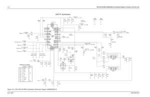 Page 18412-8UHF 403-440 MHz (8486635Z03-O) Schematic Diagrams, Overlays, and Parts ListsJune, 20056881096C25-B
100 C2020V
3V
0V TX: 3V
RX: 0V
14R06 150kNU
R202 C206
D201 R206
Y202 C203
1SV2324.5V
UNLOCK: 0V
3V
Y2012.7pF
45J68LOCK: 3V
NU
NU NU
NU NU 47k3.2V to 4.5V
C201
Reference Oscillator
NU
0.01uF 62pF NU 220pFCrystal
UHF R1 Synthesizer
TCXOC211
0.1uF NC1000pFC231
NC
0.1uFC216 FN_PRESC
22 R220
R246
100K
1000pF C227R245
1.5K
NC
R244
51
470pFC208R221
22 C204
470pF
C201
220pF
C2070.1uF C232
470pFFN_16_8
C217...