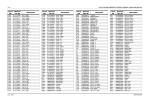Page 19612-20UHF 403-440 MHz (8486635Z03-O) Schematic Diagrams, Overlays, and Parts ListsJune, 20056881096C25-BC406 2113743N50 CAP, 150pFC407
2113743L17
CAP, 1000pF
C408 2113743L17 CAP, 1000pF
C409
2113743L17
CAP, 1000pF
C410 2311049A57 CAPP, 10uF
C411
2113743M24
CAP, 0.1uF
C412 2113743L17 CAP, 1000pF
C413
2113743M24
CAP, 0.1uF
C414 2113743M24 CAP, 0.1uF
C415
2113743L17
CAP, 1000pF
C416 2113743L17 CAP, 1000pF
C417
2113743L17
CAP, 1000pF
C418 2113743M24 CAP, 0.1uF
C419
2113743L17
CAP, 1000pF
C420 2113743L41 CAP,...