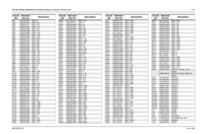 Page 197UHF 403-440 MHz (8486635Z03-O) Schematic Diagrams, Overlays, and Parts Lists12-216881096C25-BJune, 2005R51 0662057M43 RES, 51R52
0662057N01
RES, 12K
R53 0662057N11 RES, 33K
R54
0662057M91
RES, 5.1K
R55 0662057M62 RES, 330
R57
0662057M90
RES, 4.7K
R60 0662057M83 RES, 2.4K
R61
0662057N23
RES, 100K
R62 0662057M86 RES, 3.3K
R63
0662057N13
RES, 39K
R64 0662057N06 RES, 20K
R65
0662057N13
RES, 39K
R66 0662057N06 RES, 20K
R67
0662057N06
RES, 20K
R72 0662057M64 RES, 390
R73
0662057M80
RES, 1.8K
R74 0662057M76...