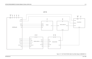 Page 199UHF 438-470 MHz (8486348Z13-C) Schematic Diagrams, Overlays, and Parts Lists12-236881096C25-BJune, 2005Chapter 12 UHF 438-470 MHz (8486348Z13-C) Schematic Diagrams, Overlays, and Parts Lists
CONTROLLERRX_FE_UHF_R2
SYNTH_UHF_R2TX_UHF_R2
VCO_UHF_R2 RX_BE
IF_IN
RSSI
UHF R2
RX_OUTTX_ENA
TX_INJ USWB+
3V
5R
PRESC
RX_INJ
TRBTX_INJ VCO_MOD V_SF V_STEER
5V
BW_SEL
DEMOD
RX_INJ
16_8_MHZ3V 5V
LOCK MOD_I N
PRESC
SPI_CLK
SPI_DATA_OUT SYNTH_CS
TRB VCO_MODV_SF V_STEER5T
PWR_SET
5RUSWB+
5V 5R 3V USWB+
5R
IF_OUT RX_IN...