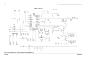 Page 20212-26UHF 438-470 MHz (8486348Z13-C) Schematic Diagrams, Overlays, and Parts ListsJune, 20056881096C25-B
TCXO
NU NU 220pFCrystal
R206
Y202UNLOCK: 0V
0.01uF3V
0V TX: 3V
C202
1SV232
Y2012.7pF
45J68LOCK: 3V 4.5V
NU NU 47kRX: 0V3.2V to 4.5V
C201
Reference Oscillator
NU
62pF
NU
NU NU
14R06 150k3V
0V
D201 C203
100 R202 C2064
VCC
1
VCON
UHF R2 Synthesizer
NU Y202
45J68
16.8MHz
2 GN D 3
OU T
C226
10uF D20122pF C220
2.2uF C212NC
5V
5V NC
10uF C225 C206FN_TRB 1
NU
K3 SHIELDSH200
1SHIELDSH201
D220A16 A25 A34
1
K1 2...