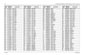 Page 21412-38UHF 438-470 MHz (8486348Z13-C) Schematic Diagrams, Overlays, and Parts ListsJune, 20056881096C25-BC400 Not_Placed CAP, .022uFC401
2113743M24
CAP, 0.1uF
C402 2113743L17 CAP, 1000pF
C403
2113743L17
CAP, 1000pF
C404 2113743L17 CAP, 1000pF
C405
2113743L17
CAP, 1000pF
C406 2113743L17 CAP, 1000pF
C407
2113743L17
CAP, 1000pF
C408 2113743L17 CAP, 1000pF
C409
2113743L17
CAP, 1000pF
C410 2311049A57 CAPP, 10uF
C411
2113743M24
CAP, 0.1uF
C412 2113743L17 CAP, 1000pF
C413
2113743M24
CAP, 0.1uF
C414 2113743M24...