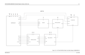 Page 217UHF 465-495 MHz (8486634Z02-O) Schematic Diagrams, Overlays, and Parts Lists12-416881096C25-BJune, 2005Chapter 12 UHF 465-495 MHz (8486634Z02-O) Schematic Diagrams, Overlays, and Parts Lists
CONTROLLERRX_BE
SYNTH_UHF_R3TX_UHF_R3
VCO_UHF_R3RX_FE_UHF_R3
UHF R3
TX_ENA
TX_INJ USWB
+
3V
5R
PRESC
RX_INJ
TRBTX_INJ VCO_MOD V_SF
V_STEER
5R
IF_OUT RX_IN
RX_INJ
3V 5V
LOCK MOD_IN
PRESC
SPI_CLK
SPI_DATA_OUT SYNTH_CS
TRB VCO_MODV_SF V_STEER5T
PWR_SET
RX_OUTUSWB+
5V 5R 3V USWB+
5V
BW_SEL DEMOD
IF_I N
RSSI
16_8_MHZ...