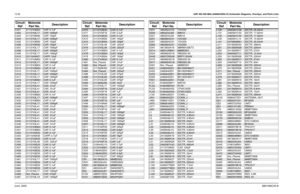 Page 23212-56UHF 465-495 MHz (8486634Z02-O) Schematic Diagrams, Overlays, and Parts ListsJune, 20056881096C25-BC401 2113743M24 CAP, 0.1uFC402
2113743L17
CAP, 1000pF
C403 2113743N50 CAP, 150pF
C404
2113743L17
CAP, 1000pF
C405 2113743N50 CAP, 150pF
C406
2113743N50
CAP, 150pF
C407 2113743L17 CAP, 1000pF
C408
2113743L17
CAP, 1000pF
C409 2113743L17 CAP, 1000pF
C410
2311049A57
CAPP, 10uF
C411 2113743M24 CAP, 0.1uF
C412
2113743L17
CAP, 1000pF
C413 2113743M24 CAP, 0.1uF
C414
2113743M24
CAP, 0.1uF
C415 2113743L17 CAP,...