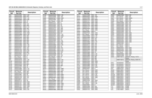 Page 233UHF 465-495 MHz (8486634Z02-O) Schematic Diagrams, Overlays, and Parts Lists12-576881096C25-BJune, 2005R22 0662057M92 RES, 5.6KR23
0662057N09
RES, 27K
R24 0662057M76 RES, 1.2K
R25
0662057M92
RES, 5.6K
R40 0662057M74 RES, 1K
R51
0662057M43
RES, 51
R52 0662057N01 RES, 12K
R53
0662057N11
RES, 33K
R54 0662057M91 RES, 5.1K
R55
0662057M62
RES, 330
R57 0662057M90 RES, 4.7K
R60
0662057M83
RES, 2.4K
R61 0662057N23 RES, 100K
R62
0662057M86
RES, 3.3K
R63 0662057N13 RES, 39K
R64
0662057N06
RES, 20K
R65 0662057N13...
