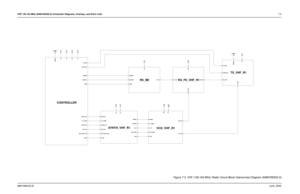 Page 65VHF 136-162 MHz (8486769Z02-A) Schematic Diagrams, Overlays, and Parts Lists7-56881096C25-BJune, 2005Chapter 7 VHF 136-162 MHz (8486769Z02-A) Schematic Diagrams, Overlays, and Parts Lists
RX_FE_VHF_R1
CONTROLLER
VCO_VHF_R1
TX_VHF_R1
RX_BE
SYNTH_VHF_R1
V_SF V_STEER 5V 3V5R
16_8_MHZ
3V 5V
LOCK MOD_IN
PRESC
SPI_CLK
SPI_DATA_OUT SYNTH_CS
TRB VCO_MOD RSSI5V5R
3V 5RUSWB+
5V USWB+
V_SF V_STEER5T
3V
5T
PWR_SET
RX_OUT TX_ENA
TX_INJUSWB+ 5V
BW_SEL DEMOD
IF_IN
LOCK MOD_OUTPWR_SET
RSSI
SPI_CLK...