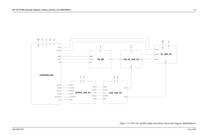 Page 83VHF 136-162 MHz Schematic Diagrams, Overlays, and Parts Lists (8486769Z04-C)7-236881096C25-BJune, 2005Chapter 7 VHF 136-162 MHz Schematic Diagrams, Overlays, 
and Parts Lists (8486769Z04-C)
RX_FE_VHF_R1
CONTROLLER
VCO_VHF_R1
TX_VHF_R1
RX_BE
SYNTH_VHF_R1
V_SF V_STEER 5V 3V5R
16_8_MHZ
3V 5V
LOCK MOD_IN
PRESC
SPI_CLK
SPI_DATA_OUT SYNTH_CS
TRB VCO_MOD RSSI5V5R
3V 5RUSWB+
5V USWB+
V_SF V_STEER5T
3V
5T
PWR_SET
RX_OUT TX_ENA
TX_INJUSWB+ 5V
BW_SEL DEMOD
IF_IN
LOCK MOD_OUTPWR_SET
RSSI
SPI_CLK...