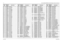 Page 807-20VHF 136-162 MHz (8486769Z02-A) Schematic Diagrams, Overlays, and Parts ListsJune, 20056881096C25-BC410 2311049A57 CAP, 10uFC411
2113743M24
CAP, 0.1uF
C412 2113743L17 CAP, 1000pF
C413
2113743M24
CAP, 0.1uF
C414 2113743M24 CAP, 0.1uF
C415
2113743L17
CAP, 1000pF
C416 2113743L17 CAP, 1000pF
C417
2113743L17
CAP, 1000pF
C418 2113743M24 CAP, 0.1uF
C419
2113743L17
CAP, 1000pF
C420 2113743L41 CAP, .01uF
C421
2113743L41
CAP, .01uF
C422 2113743L41 CAP, .01uF
C425
2113743A31
CAP, 1.0uF
C426 2311049A07 CAP,...