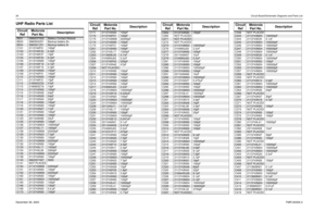 Page 2626Circuit Board/Schematic Diagrams and Parts ListDecember 26, 2003FMR-2045A-2UHF Radio Parts ListCircuit 
RefMotorola 
Part No.DescriptionB501
0986237A02
Battery Contact Module
B503 3980502Z01 Backup battery B+
B504
3980501Z01
Backup battery B- 
C101 2113740F51 100pF
C102
2113740F22
6.2pF
C103 2113740F27 10pF
C104
2113740F22
6.2pF
C105 2113743N50 100pF
C106
2113740F19
4.7pF
C107 2113740F15 3.3pF
C108
2113743N50
100pF
C109 2113740F51 100pF
C110
2113743N50
100pF
C111 2113740F31 15pF
C112
2180605Z32
47pF...